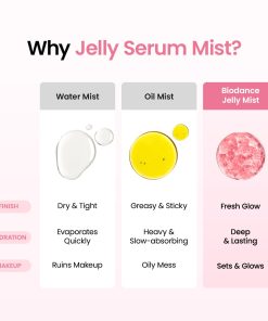 BIODANCE Collagen Peptides Jelly Serum Mist, Hydrating Face Mist, Plumping, Anti-Aging Face Spray, Sprayable Hydrogel, Travel Essentials & Self Care Gifts for Women, Korean Skin...-Bitadi