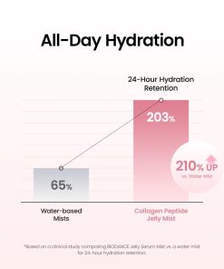 BIODANCE Collagen Peptides Jelly Serum Mist, Hydrating Face Mist, Plumping, Anti-Aging Face Spray, Sprayable Hydrogel, Travel Essentials & Self Care Gifts for Women, Korean Skin...-Bitadi