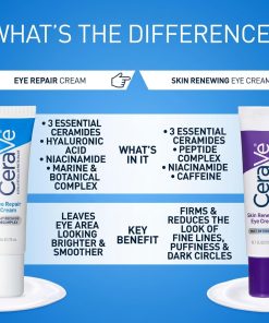 CeraVe Eye Repair Cream, Hyaluronic Acid Eye Cream for Dark Circles, 0.5oz-Bitadi