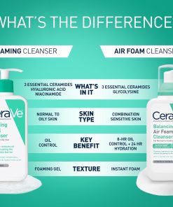 CeraVe Foaming Facial Cleanser, Face Wash for Oily Skin, 16fl oz