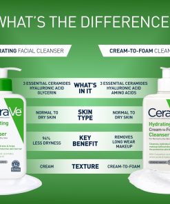 CeraVe Hydrating Cleanser with Hyaluronic Acid, Face Wash for Dry Skin,16oz