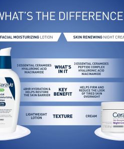 CeraVe PM Daily Facial Moisturizer, Skin Care for Dry Skin, Oil-Free, 3oz