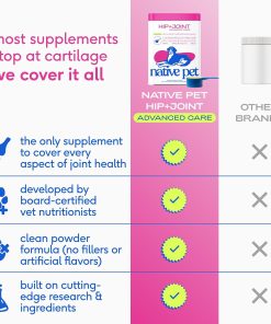 Native Pet Joint Health & Daily Wellness Pack: Hip & Joint Supplement for Dogs - Supports Joints, Cartilage, Muscles & Anti-Inflammatory & Dog Vitamins & Supplements - 11-in-1...