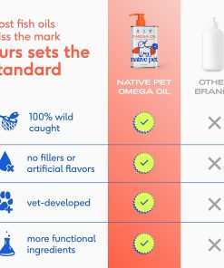 Native Pet Pack Leaders Bundle - Daily Dog Multivitamin (7 oz.) & Omega Oil for Dogs (8 oz.) - Omega 3 Fish Oil for Healthy Skin, Shiny Coat, & Strong Joints & Daily...