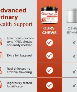 NATURE TARGET Dog Vitamins Powder, Cranberry Supplement for Dogs