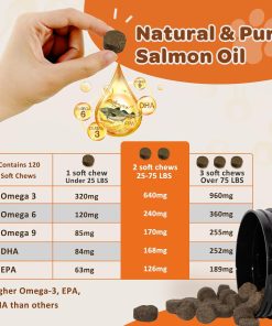Omega 3 Fish Oil for Dogs, Salmon Oil Skin and Coat Supplement for Dogs