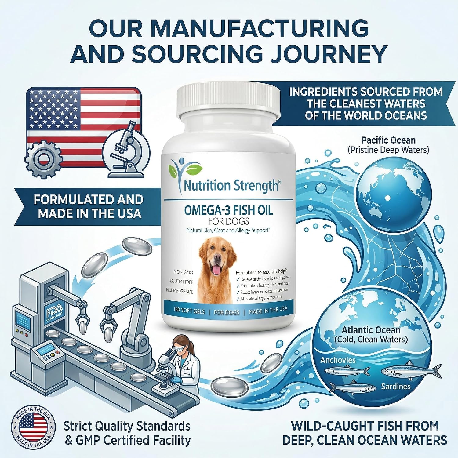 Omega 3 for Dogs | High EPA & DHA Fish Oil Soft Gels 18 Omega 3 for Dogs | High EPA & DHA Fish Oil Soft Gels