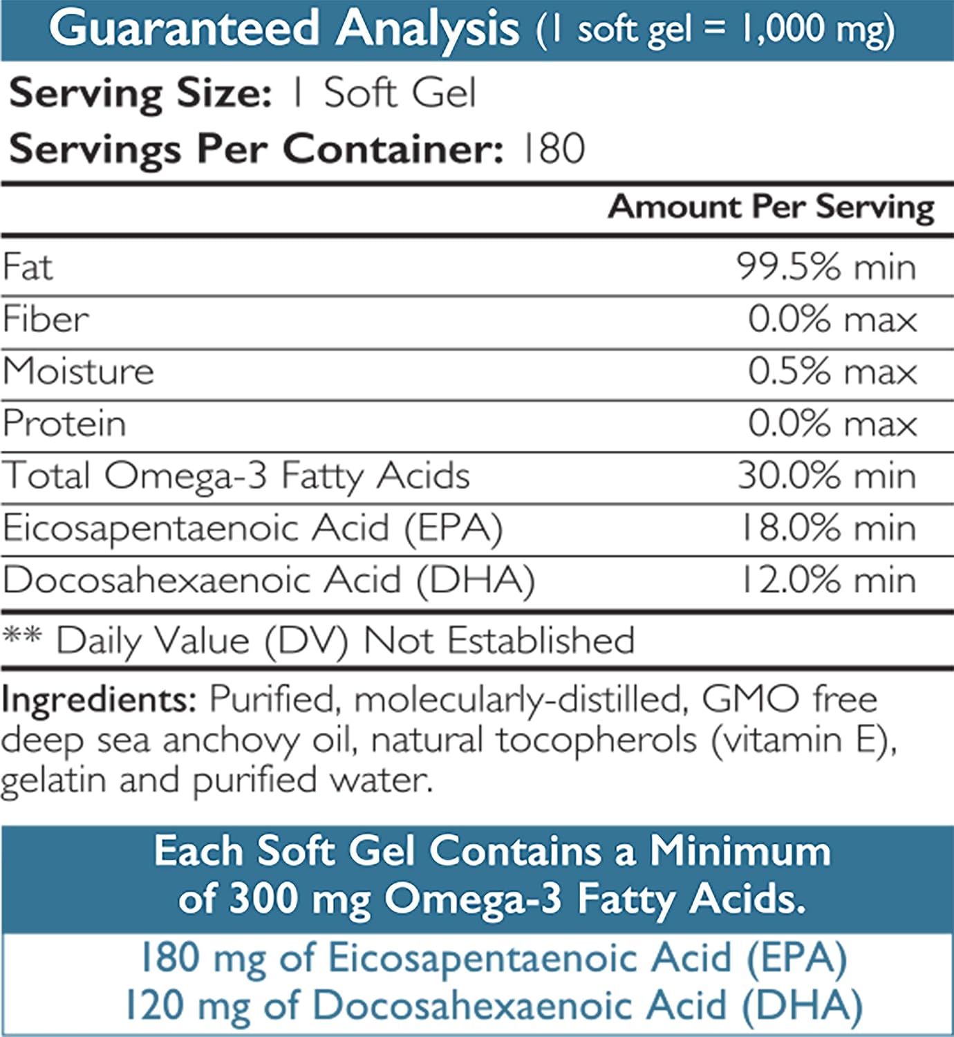 Omega 3 for Dogs | High EPA & DHA Fish Oil Soft Gels 19 Omega 3 for Dogs | High EPA & DHA Fish Oil Soft Gels