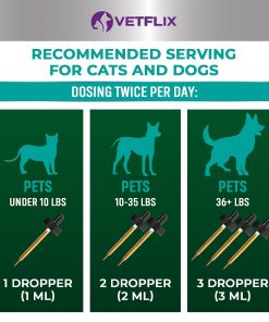 Premium Probiotics Liquid for Dogs, Cats, Puppies and Kittens, 2 Fl Oz