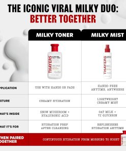 THAYERS Milky Hydrating Face Toner with Snow Mushroom Tremella, 3 Fl Oz-Bitadi