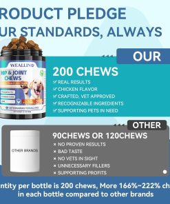 WEALLIN Dog Vitamins & Joint Supplement for Dogs