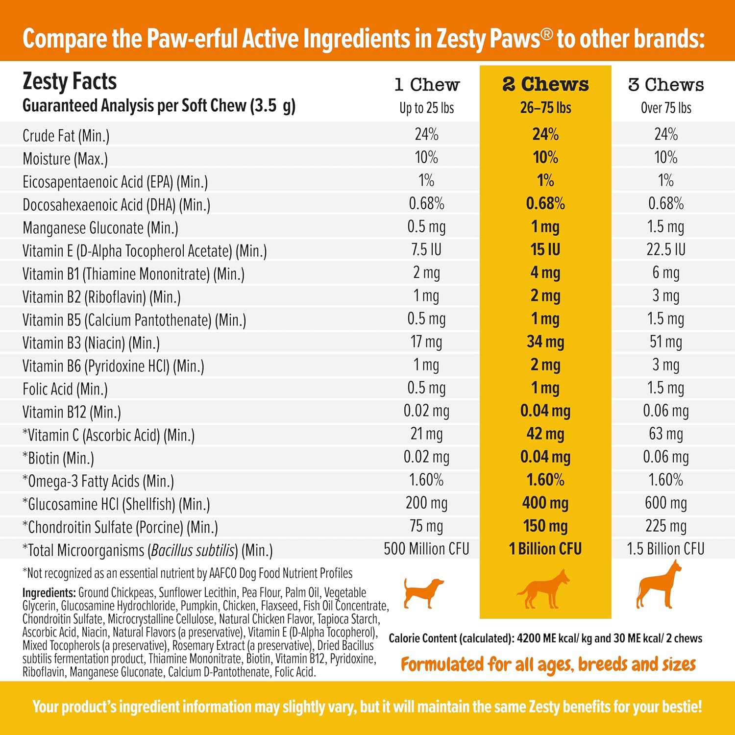 Zesty Paws Multivitamin Bites + Multivitamin Powder for Dogs 14 Zesty Paws Multivitamin Bites + Multivitamin Powder for Dogs